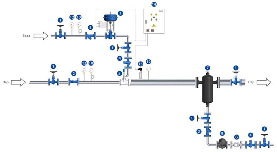 Схема обвязки охладительной установки Гранстим (ОУ)