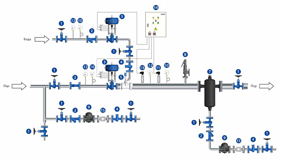 Схема обвязки редукционно-охладительной установки Гранстим (РОУ)
