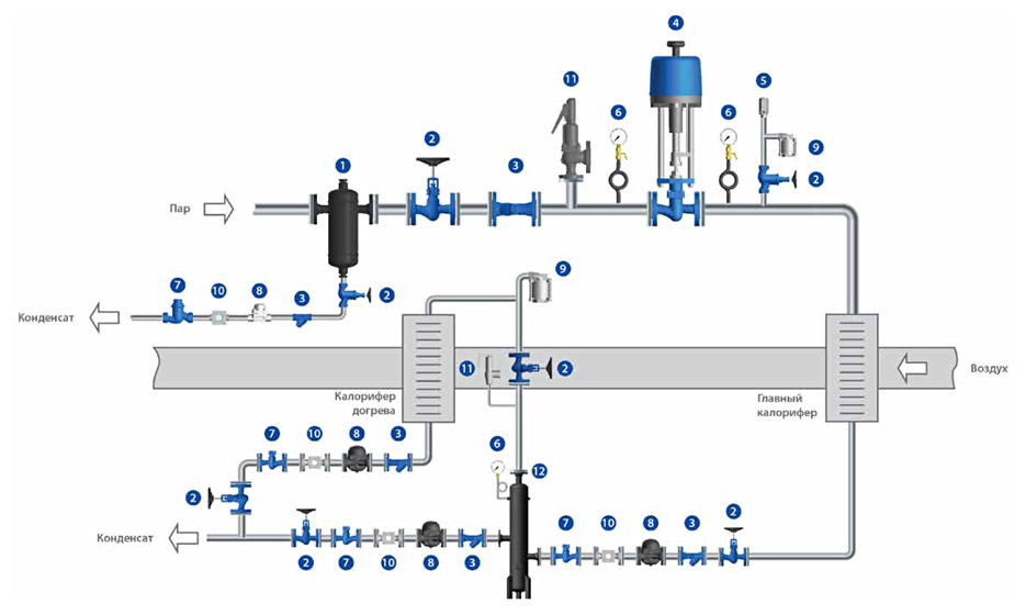 Схема обвязки паро-воздушного калорифера с системой догрева